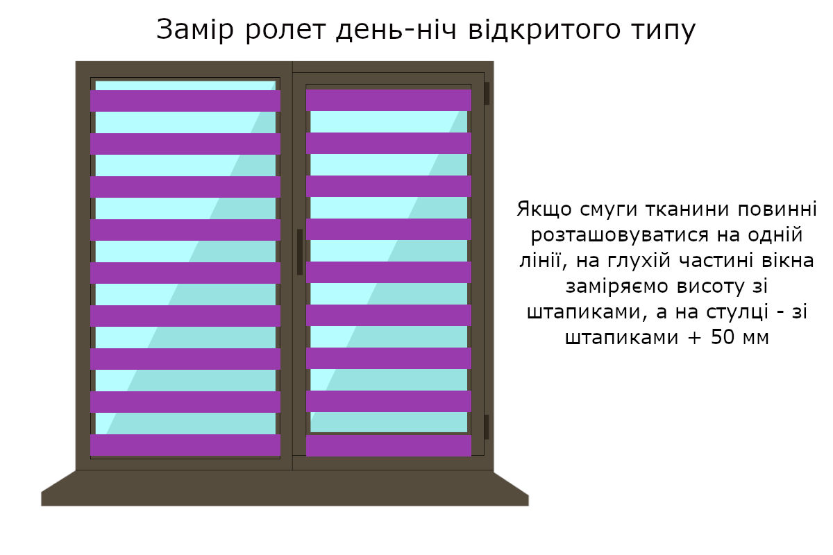 Як виміряти ролети на вікна день ніч, щоб смуги були на одному рівні